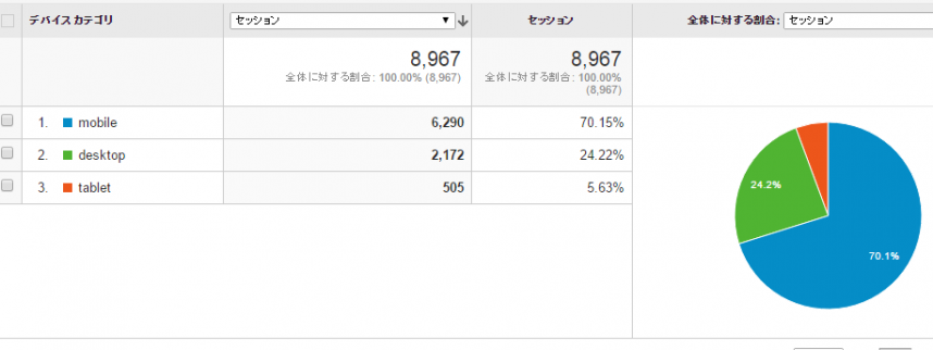 グーグルアナリティクス（GoogleAnalytics）画面